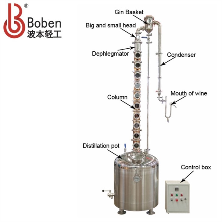 Stainless Steel & Copper Flute Column Still